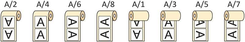 Tekercses öntapadó etikett címke tekercselési irányai